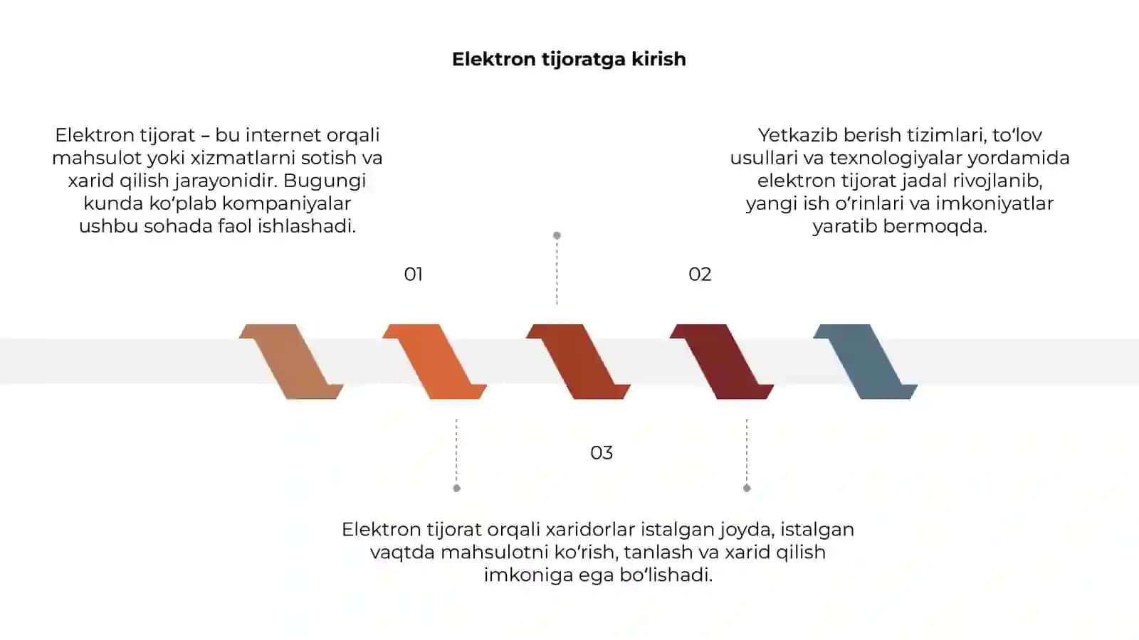 Elektron tijorat 3