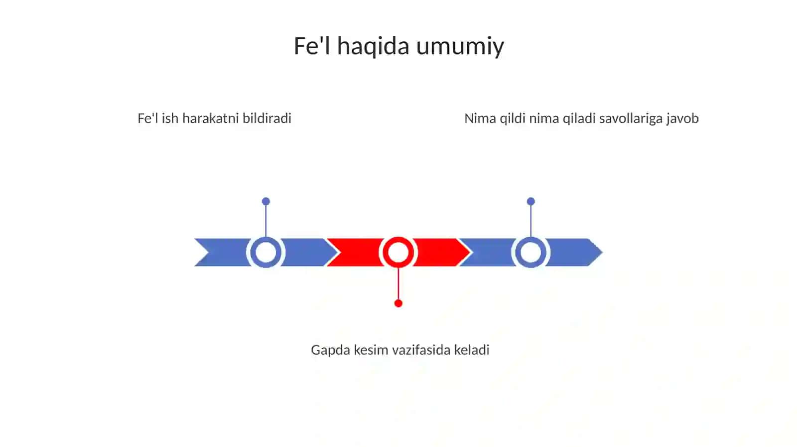 Fe'l soʻz turkumi 3