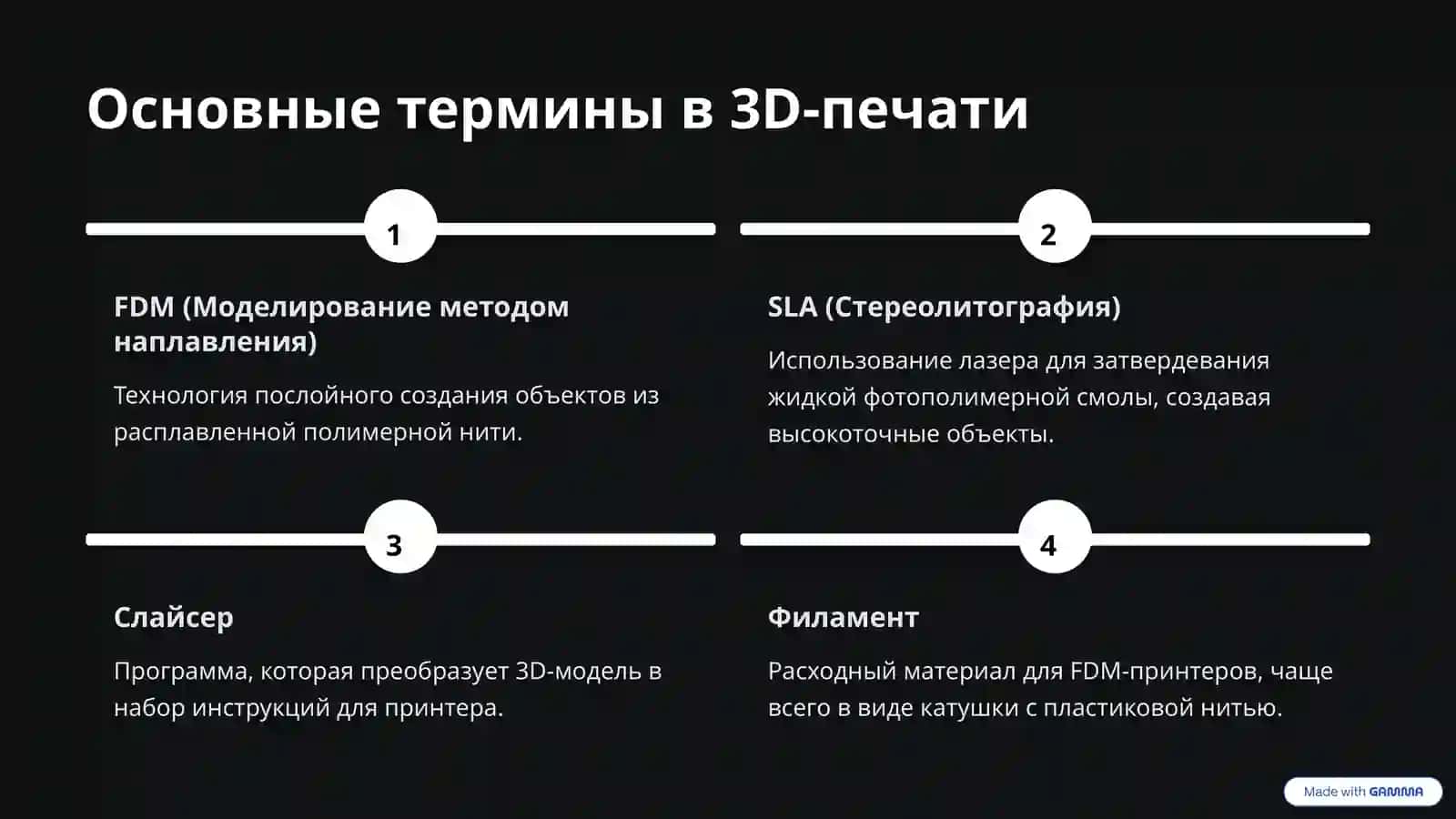 3D-принтеры для начинающих: плюсы и минусы 3