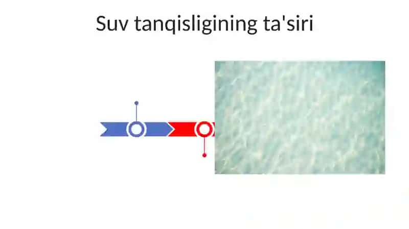 Dunyodagi suv tanqisligi 3