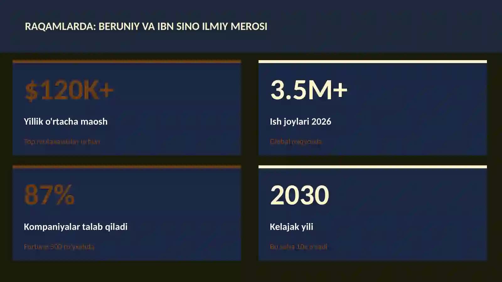 Beruniy va Ibn Sino ilmiy merosi 3