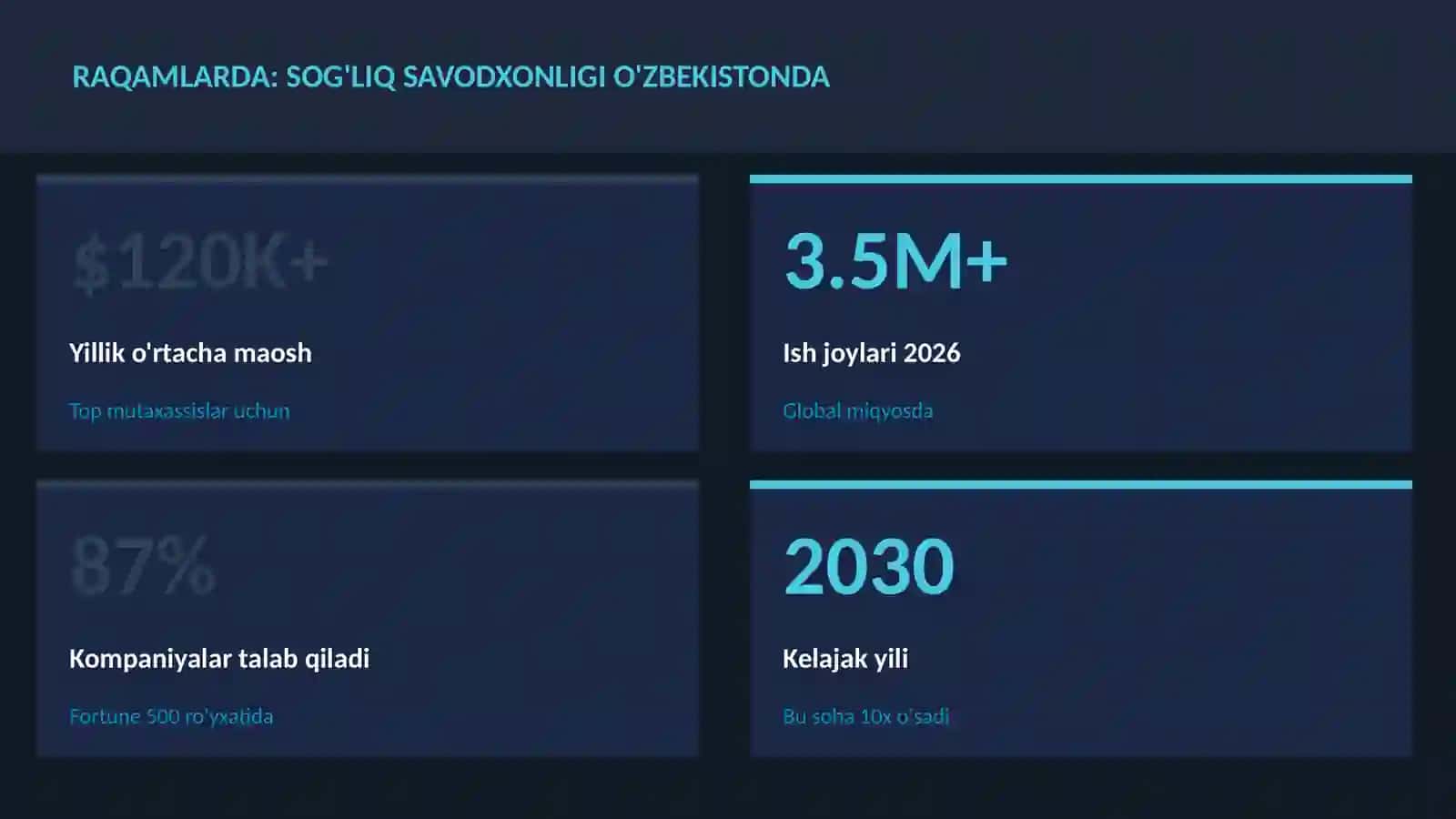 SOG'LIQNI SAQLASH VA TIBBIYOT 3