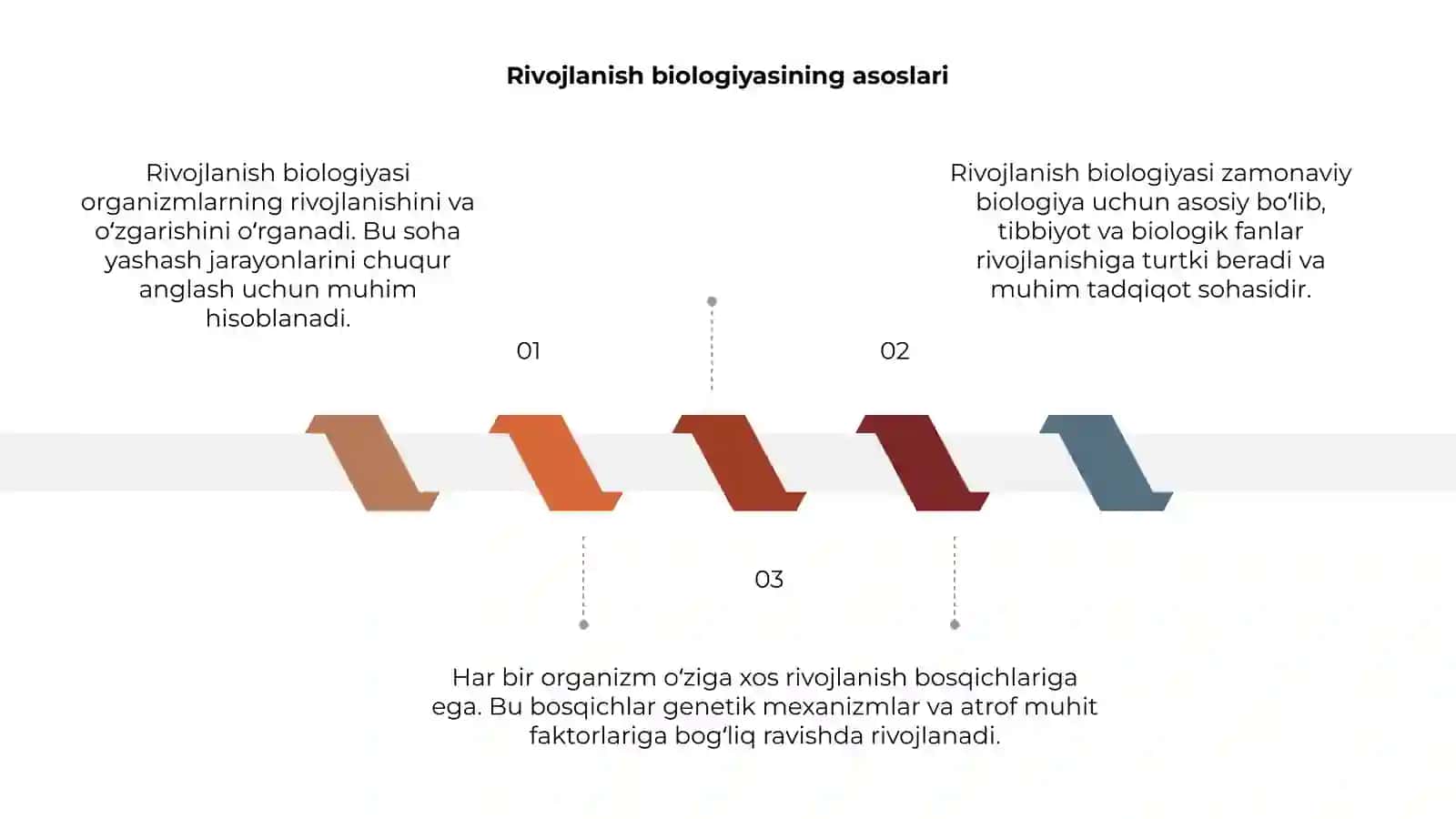 Rivojlanish biologiyasi 3