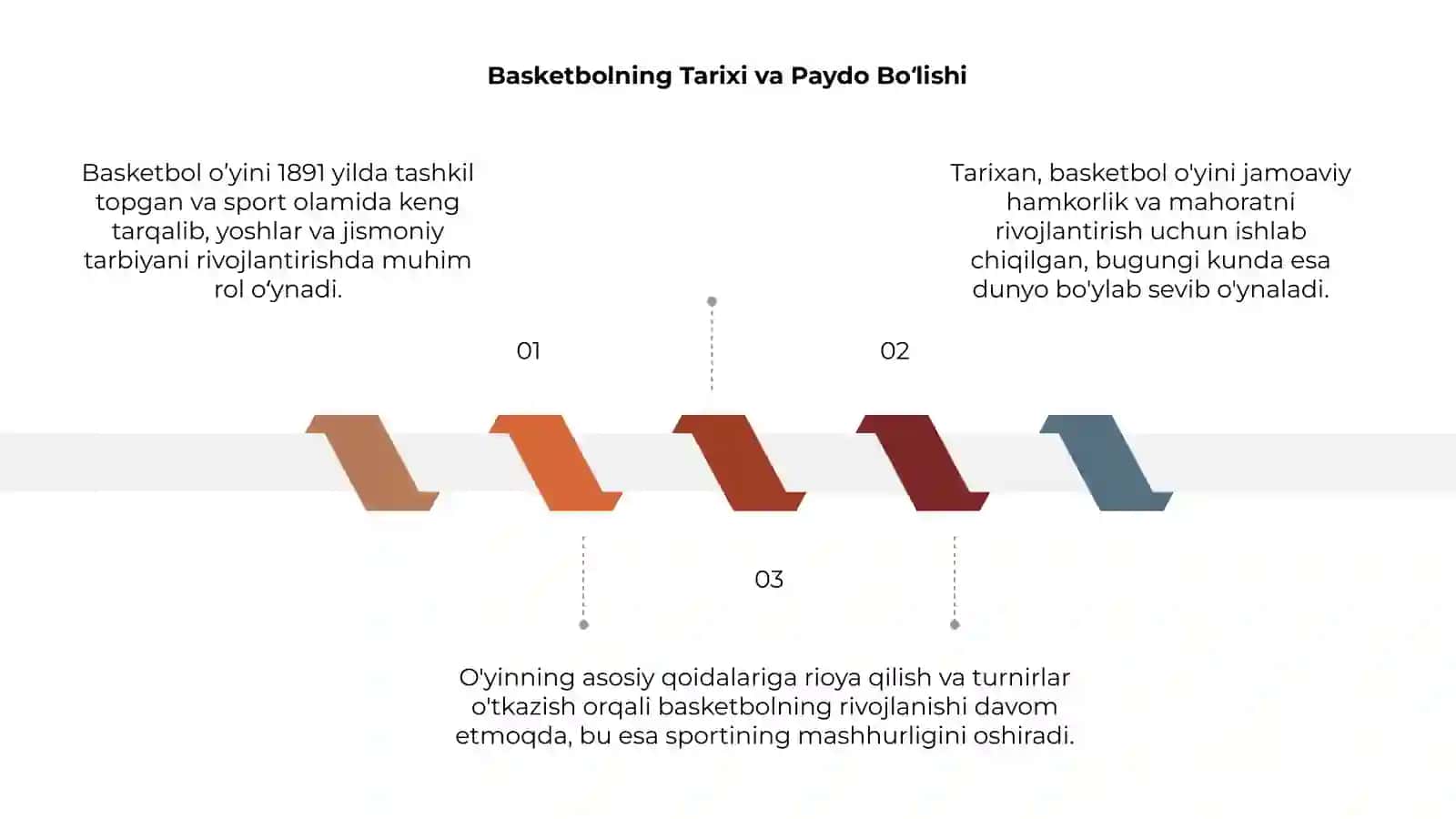 Basketbol o’yining paydo bo’lishi va rivojlanishi 3