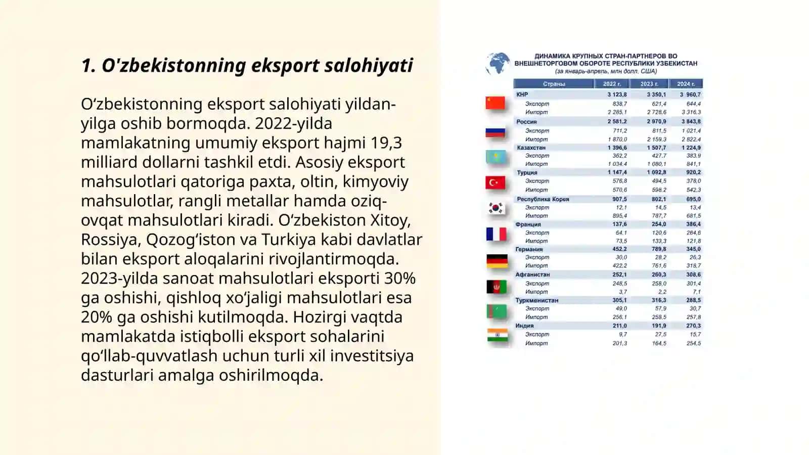O'zbekistonning tashqi iqtisodiy aloqalari 3