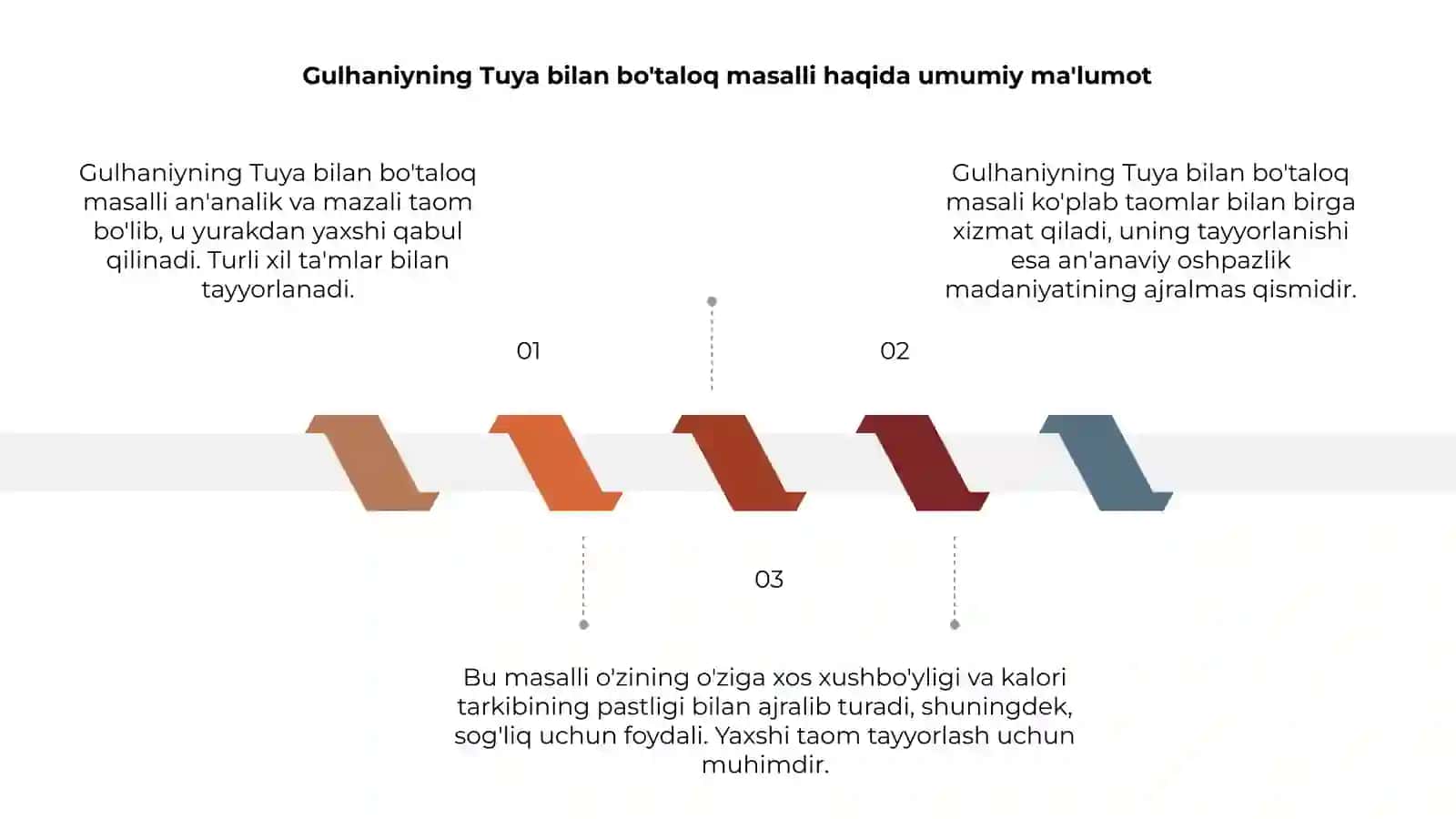 Gulhaniyning Tuya bilan bo'taloq masalli 3