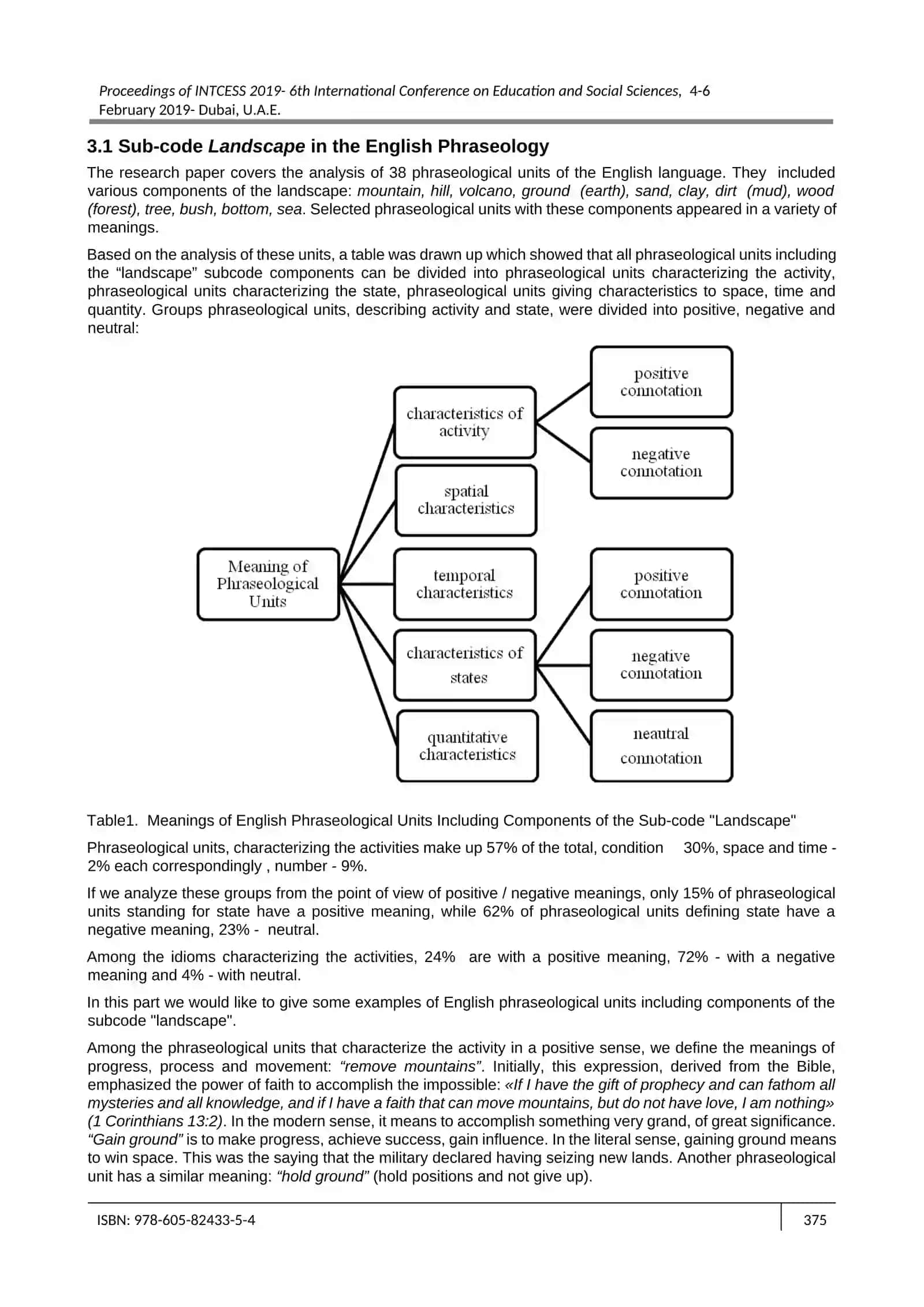 LINGUISTIC AND CULTURE CODE NATURE IN THE ENGLISH AND RUSSIAN PHRASEOLOGY 3