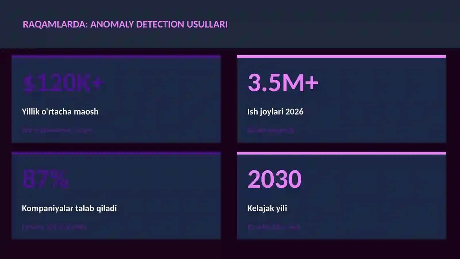 DATA SCIENCE VA TAHLIL 3