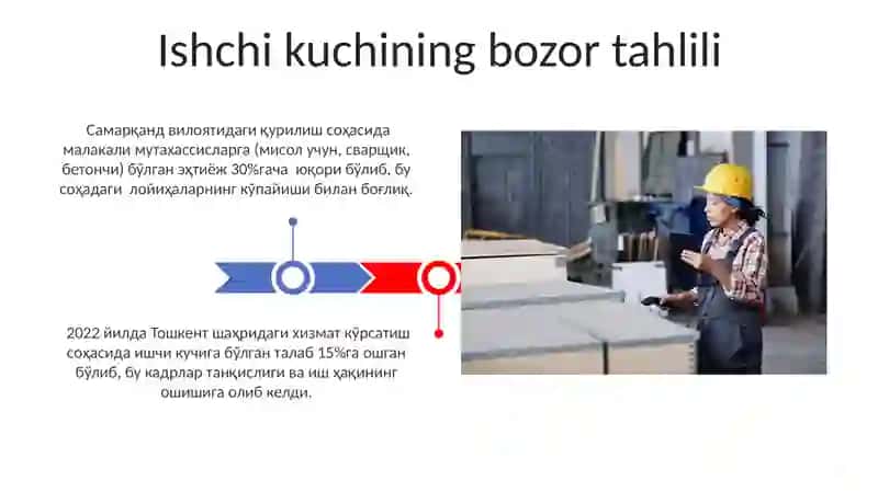 Korxonalarda Mehnat Resurslaridan Foydalanish 3
