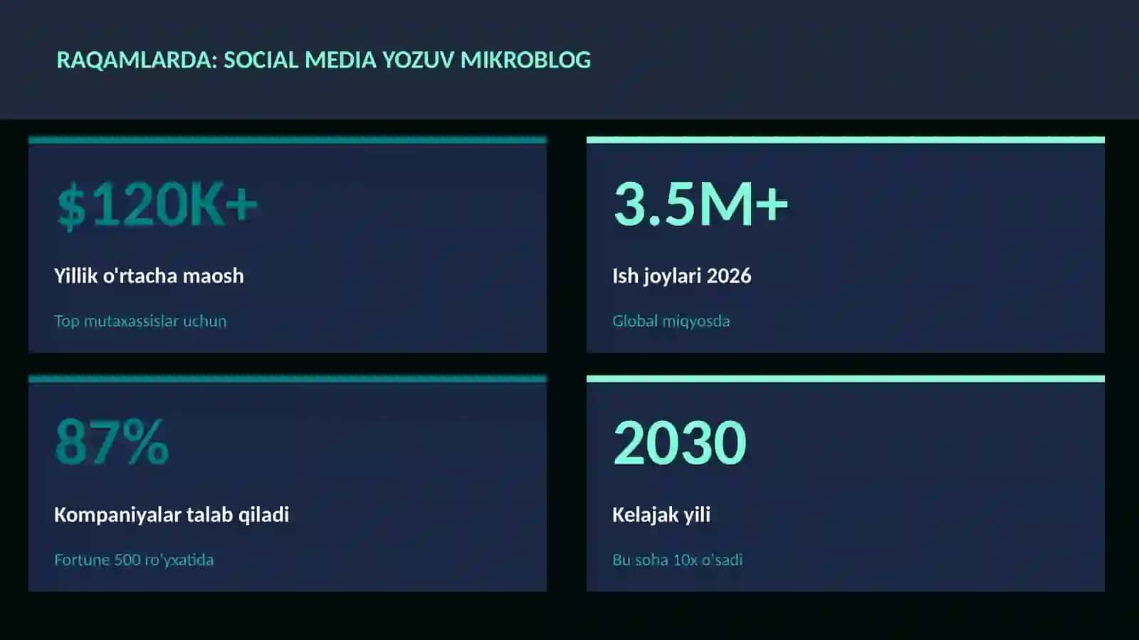 Social media yozuv mikroblog 3
