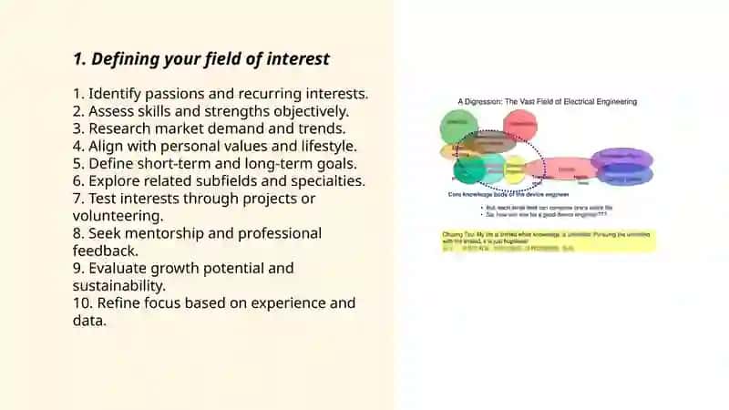 Field of interest 3