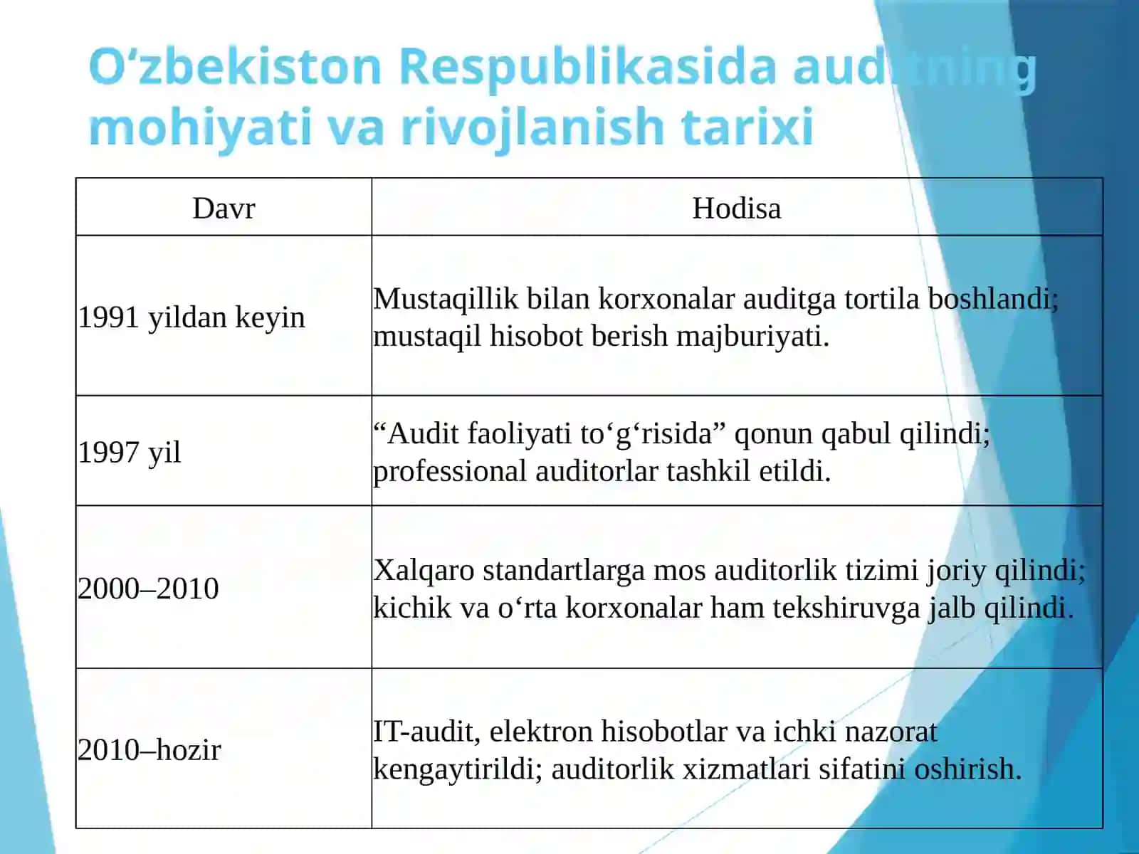 Auditga kirish va uning ahamiyati 3