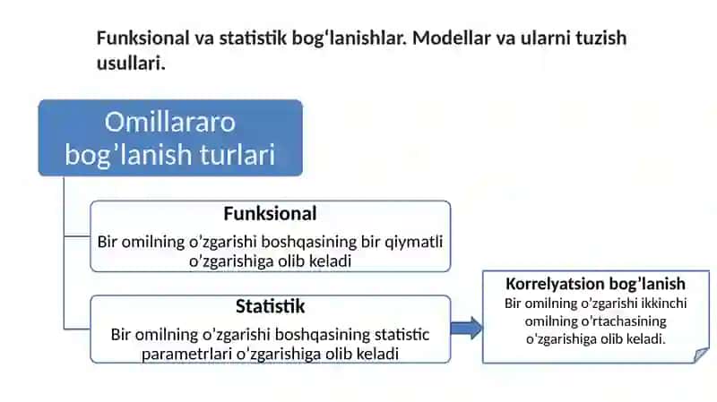 Ekonometriktadqiqotlar 3