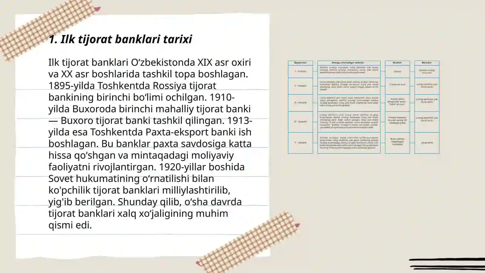 Ilk tijorat banklari tarixi 3