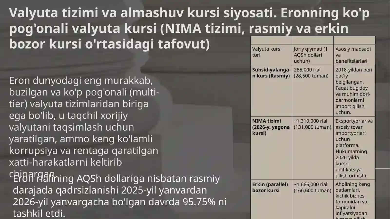 Eron Islom Respublikasining xalqaro moliya tizimidagi holati 3