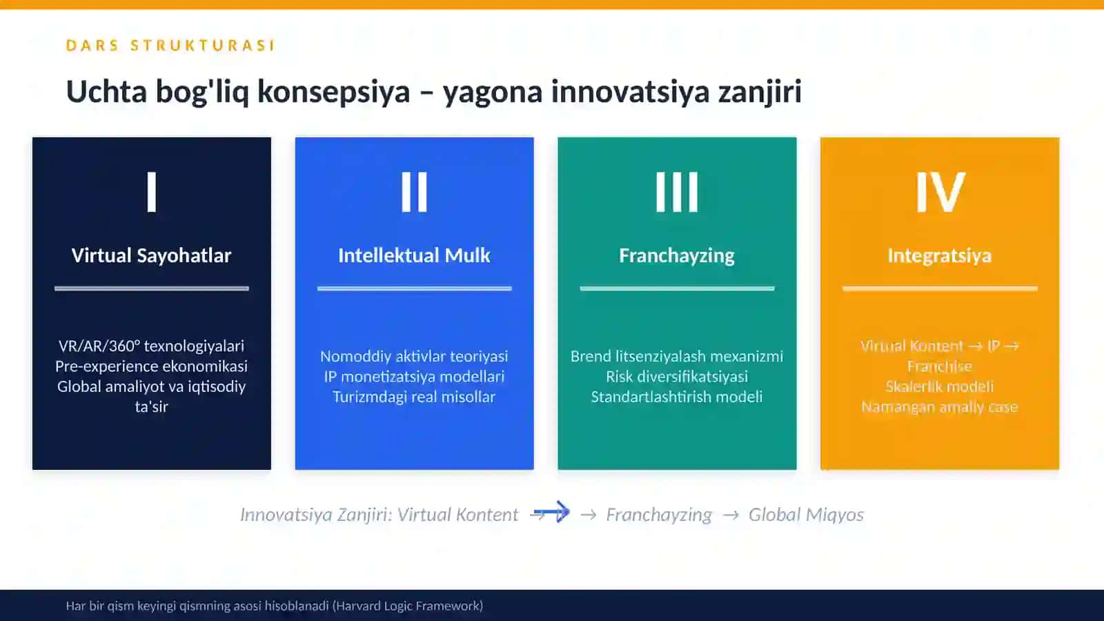 Virtual Sayohatlar va Turizm Innovatsiyasi 3