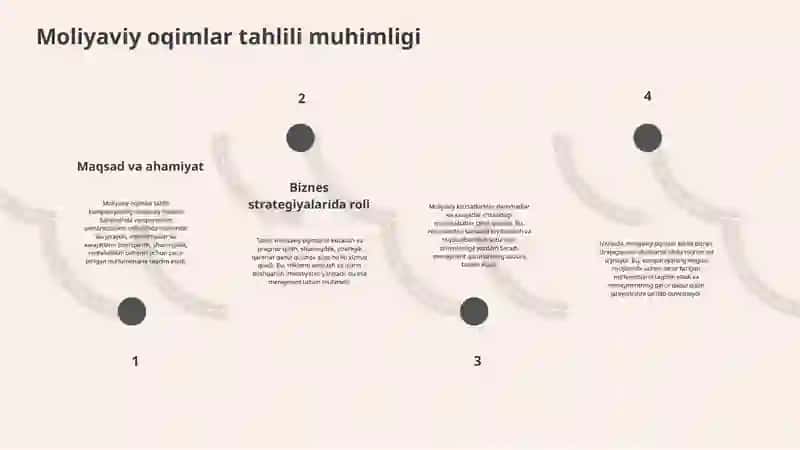 Moliyaviy oqimlar va ularni boshqarish 3