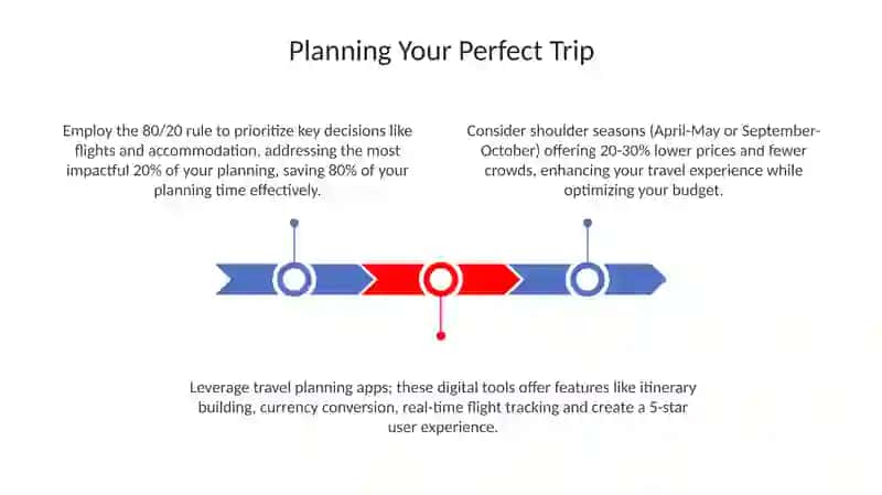 Planning Your Perfect Trip 3