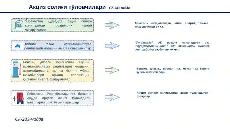 Акциз солиғи 3