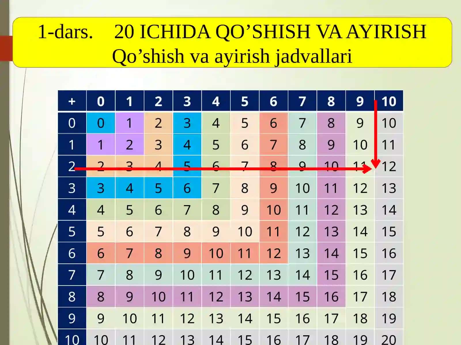 III-IV-choraklar matematikasi ko'rgazmalari 3