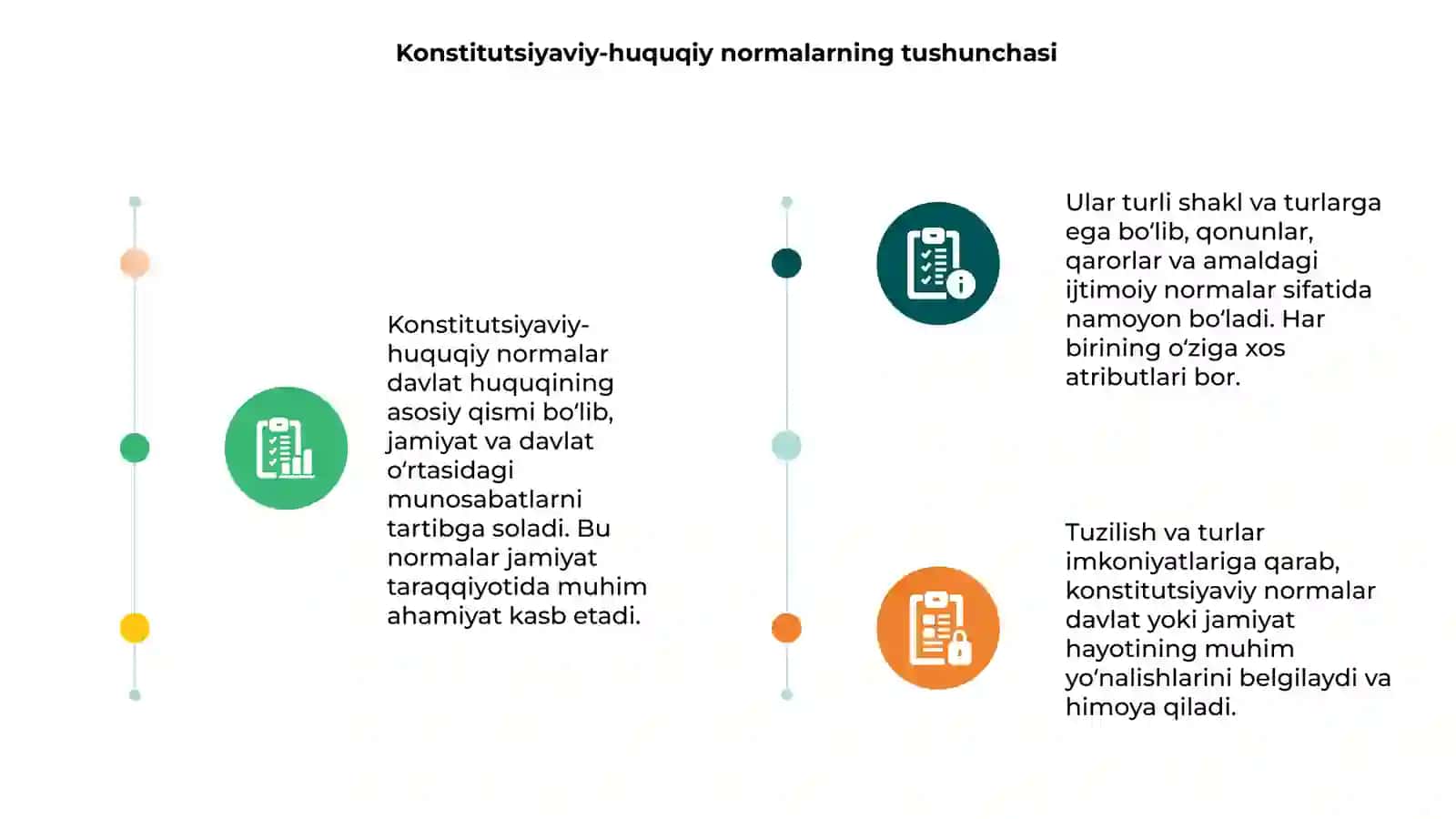 Konstitutsiyaviy-huquqiy normalarning tuzilishi va turlari 3