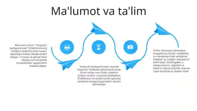 Tergovchi Kasbgrammasi 3