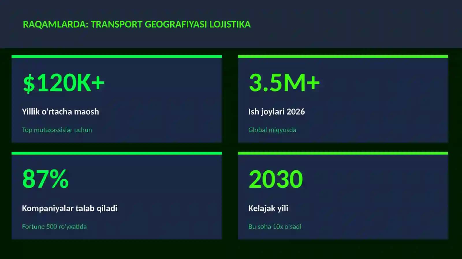 Transport geografiyasi lojistika 3