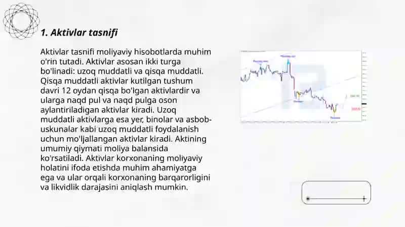 Boshqa aktivlar hisobi tahlili 3