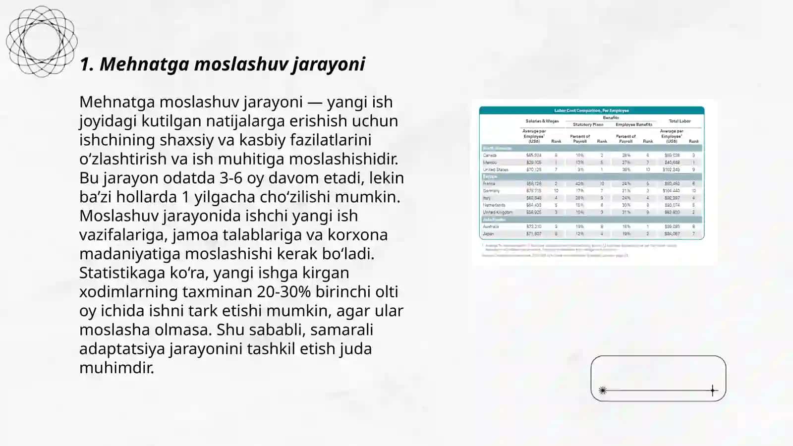 Mehnatga moslashuv jarayoni 3