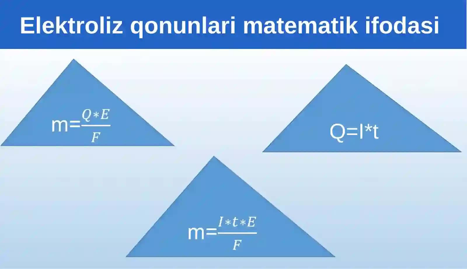 Faradeyqonunlari 3