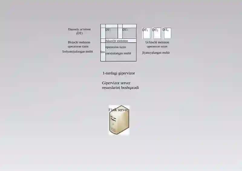 Oracle VMVirtualBoxdasturiasosidavirtualmashinayaratish 3
