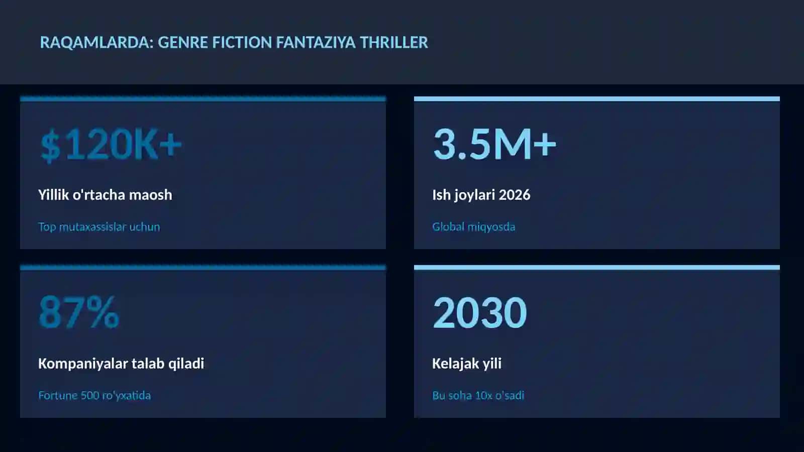 Genre fiction fantaziya thriller 3