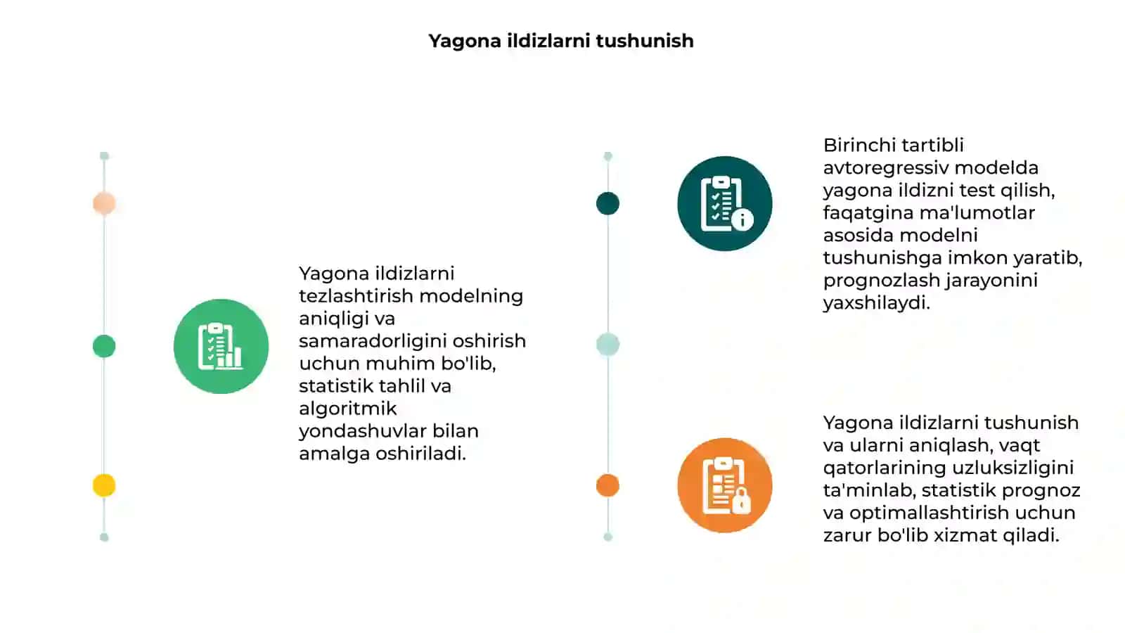 Yagona ildizlarni tezlashtirish 3