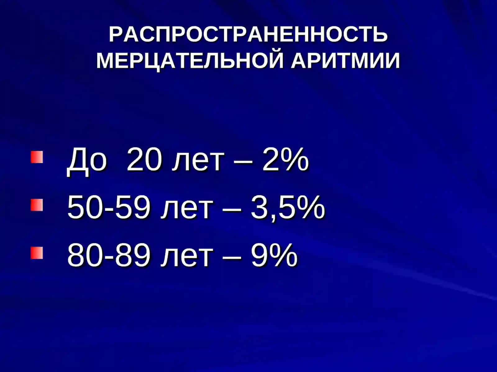 Мерцательная аритмия 3