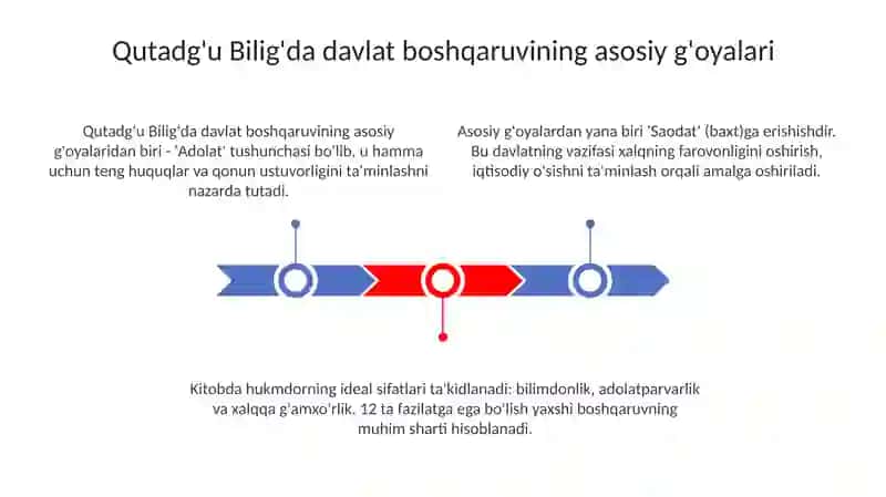 Qutadgu Biligda Davlat Boshqaruvi 3