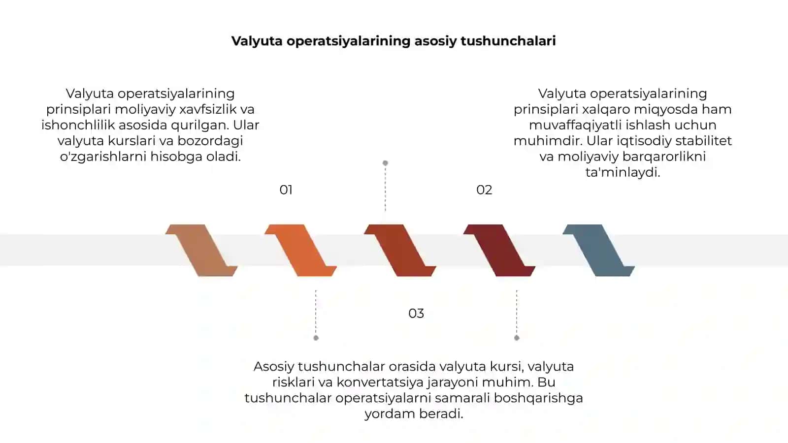 Valyuta operatsiyalarining prinsiplari 3