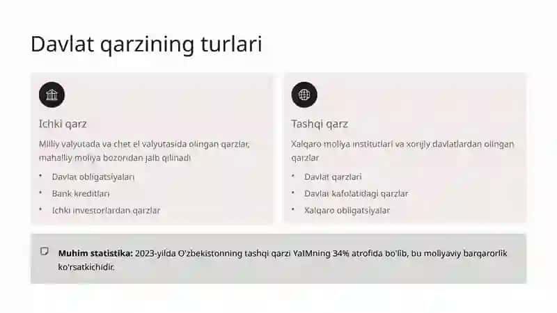 Davlat qarzi va uning boshqaruvi: O'zbekiston misolida 3
