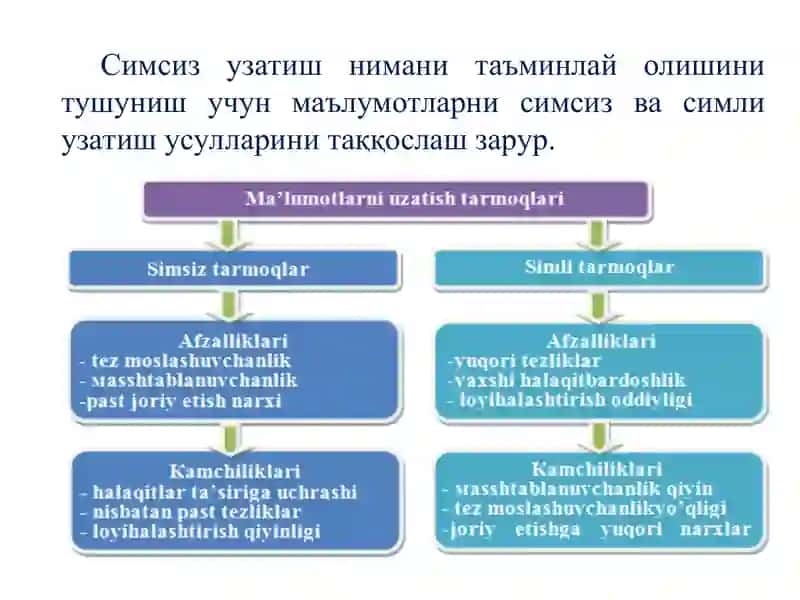 Симсиз алоқа тизимларига кириш 3