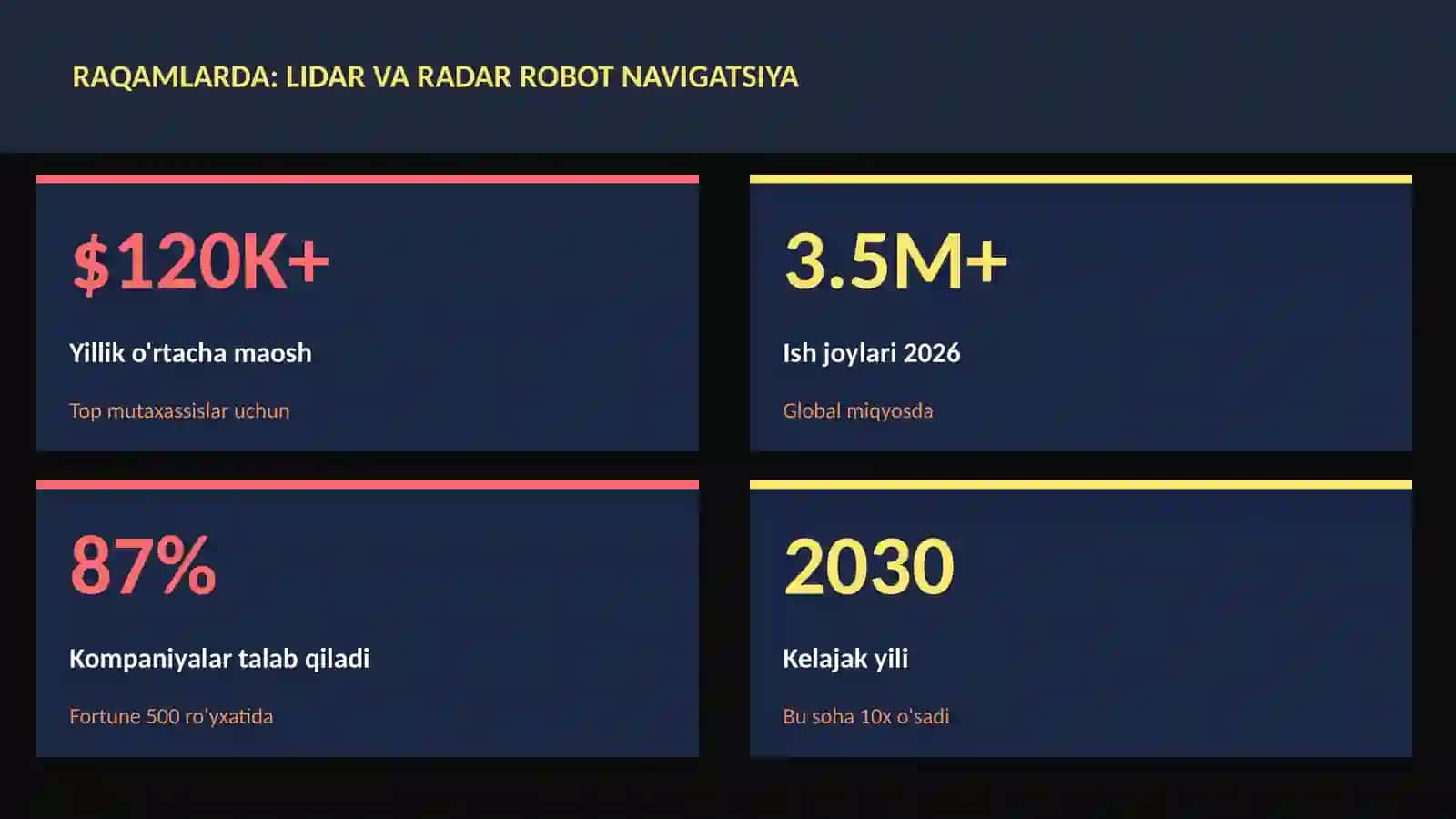 Lidar va radar robot navigatsiya 3