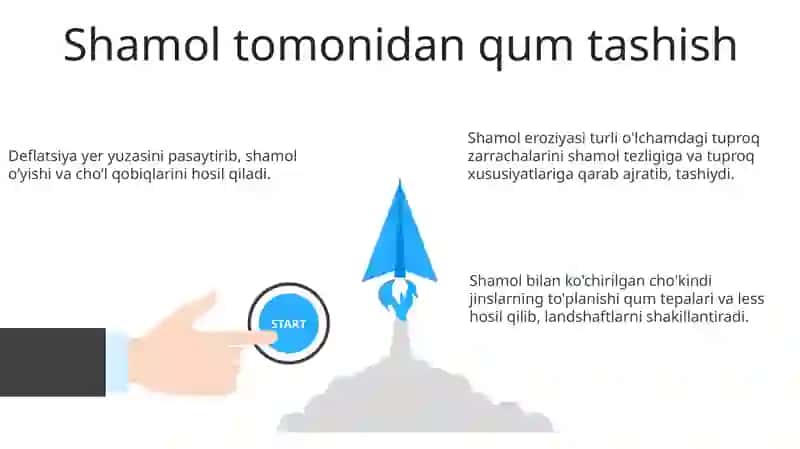 Shamolning geologik faoliyati 3