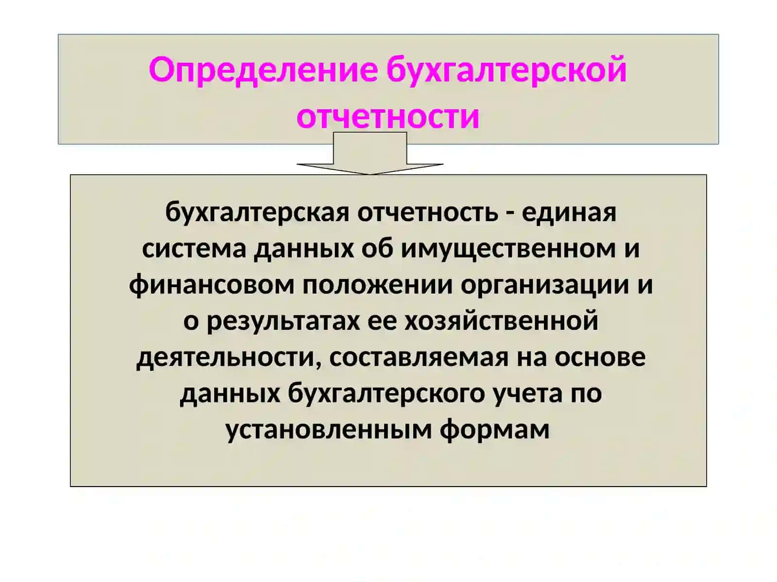 БУХГАЛТЕРСКАЯ ОТЧЕТНОСТЬ 3