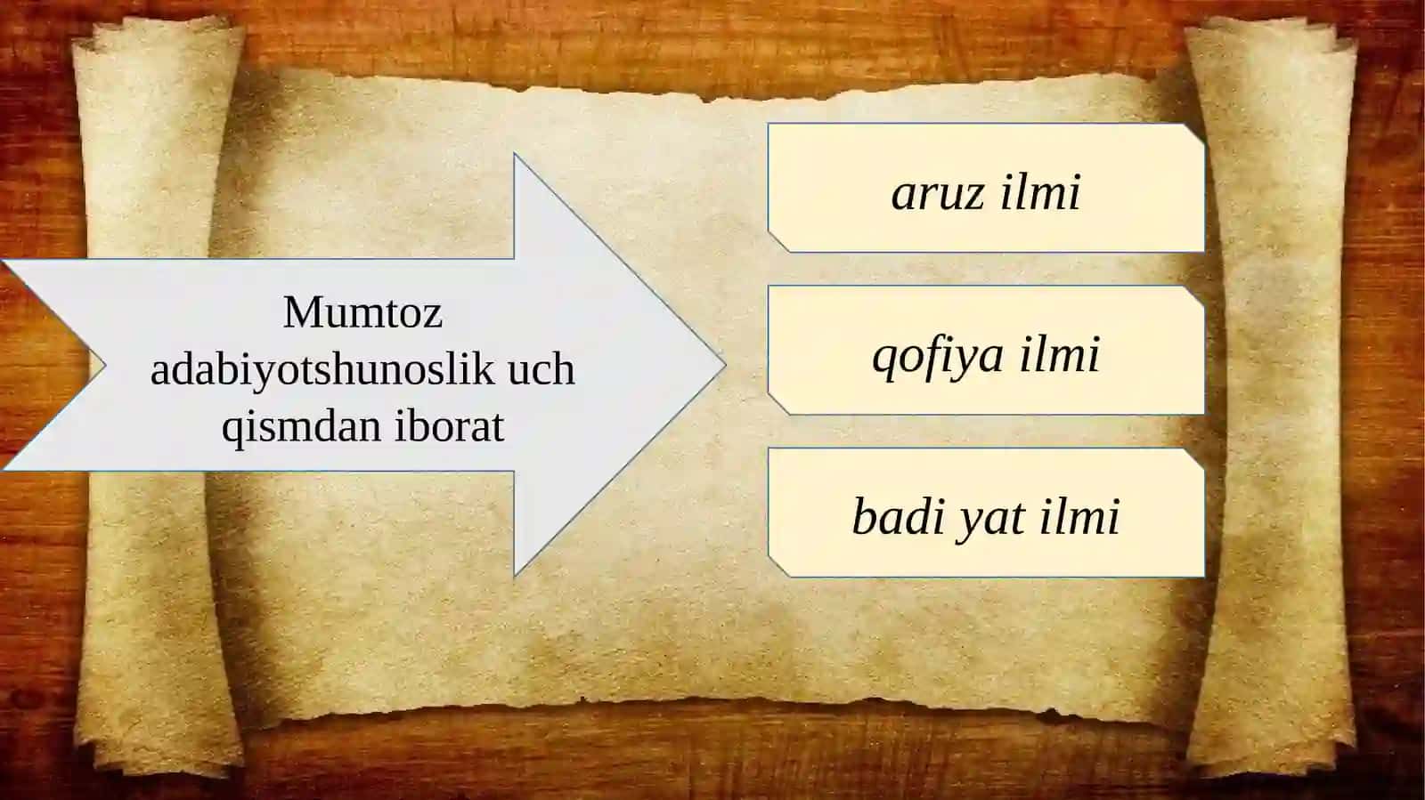 G‘AZALDA BADIIY TASVIR VOSITASINING O‘RNI 3