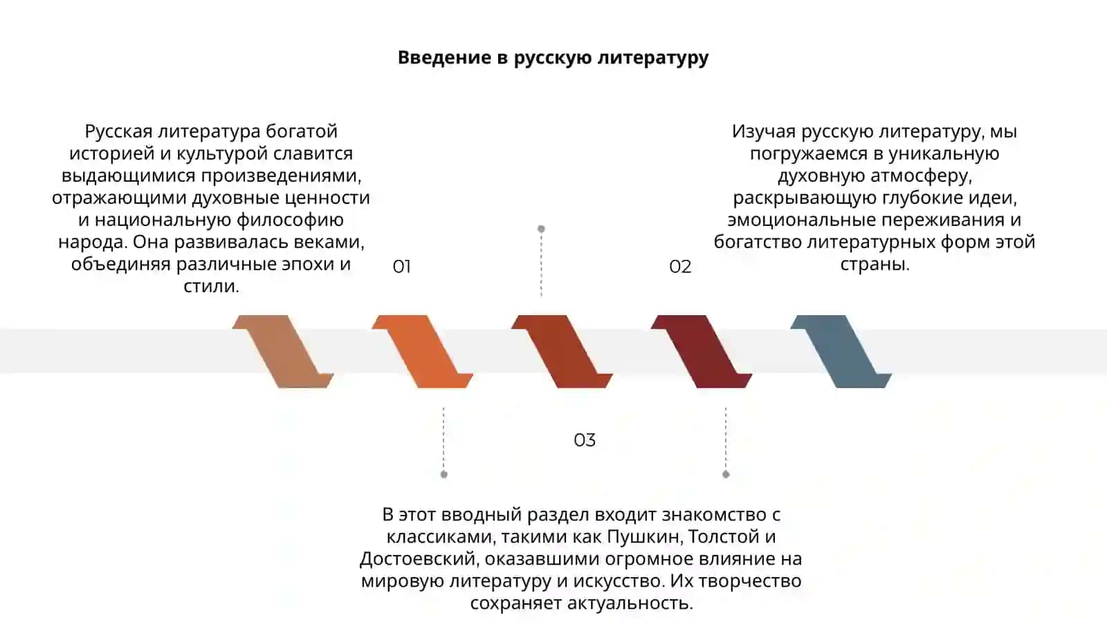Rus adabiyoti 3