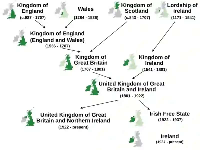 The Formation of Great Britain 3