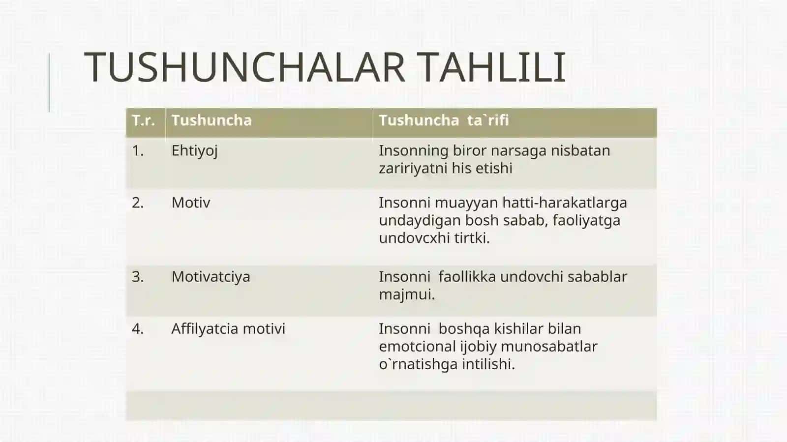 MOTIVATSIYA INQIROZI 3