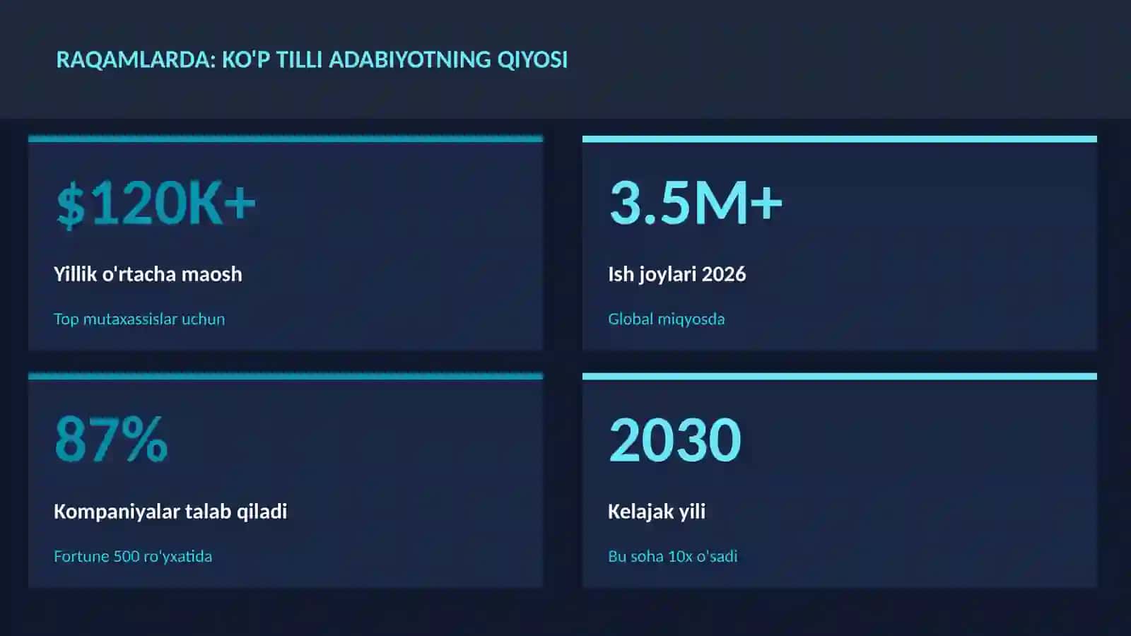 Ko'p tilli adabiyotning qiyosi 3