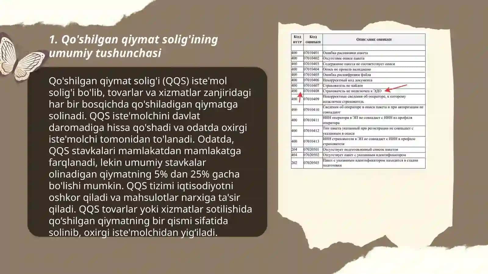 Qo'shilgan qiymat solig'ini hisoblab chiqarish va to'lash tartibi va soliq hisobotini taqdim etish tartibi 3