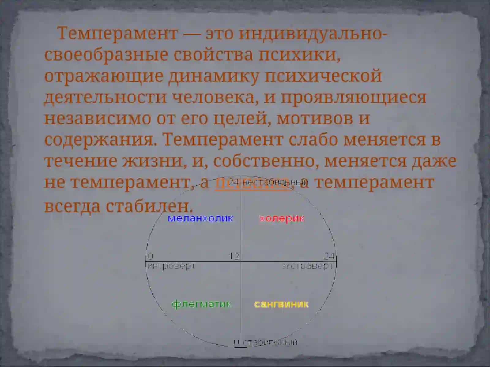Темперамент 3