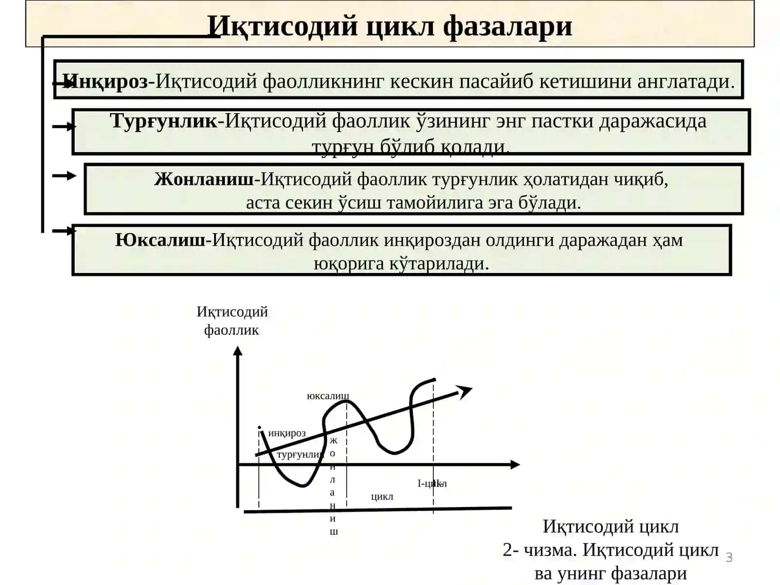 Иқтисодий цикл 3