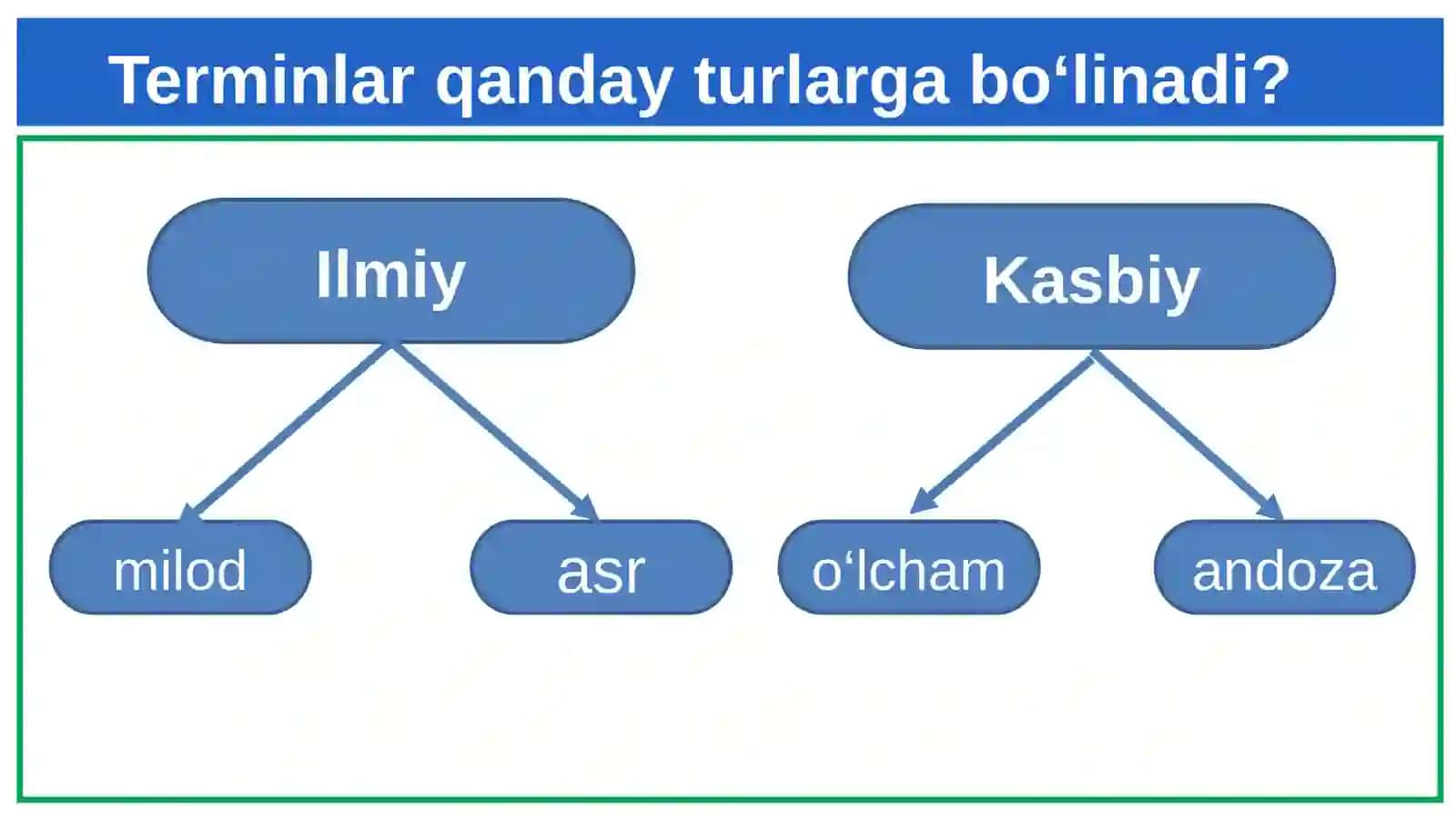 IQTISODGA OID TERMINLAR 3